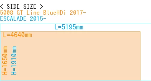 #5008 GT Line BlueHDi 2017- + ESCALADE 2015-
